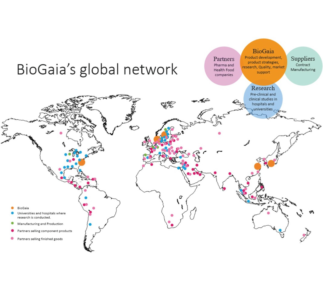 BioGaia Global Network Map